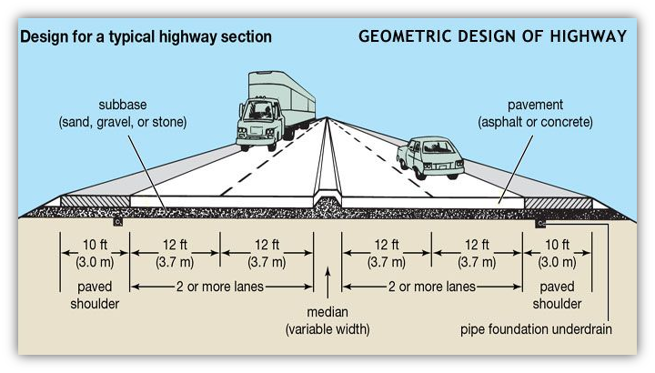 highway section